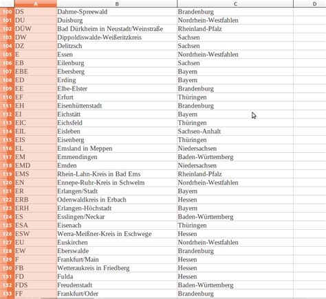 kennzeichen deutschland liste.